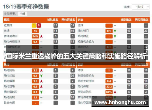 国际米兰重返巅峰的五大关键策略和实施路径解析 国际米兰重返巅峰的五大关键策略和实施路径解析